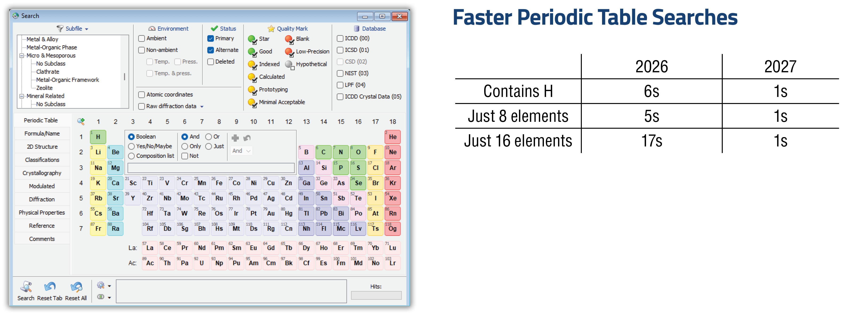 Faster Periodic Table Searches Faster Periodic Table Searches
